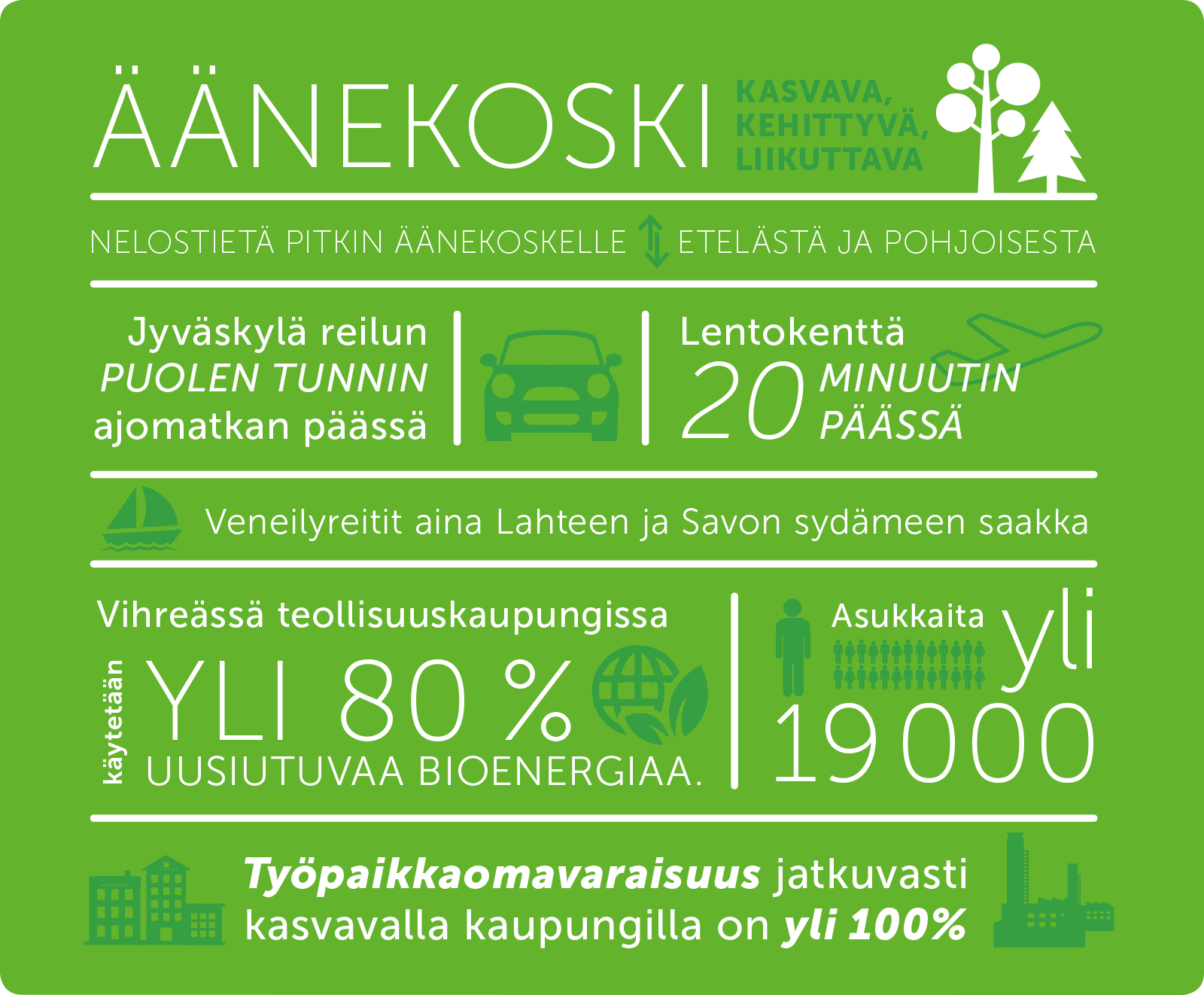 Äänekoski - infografiikka